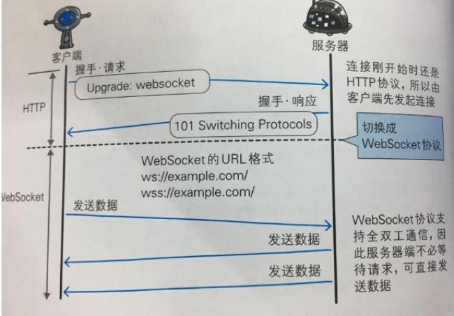 websoc是什么软件