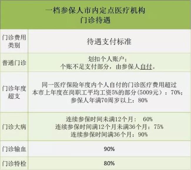 父母怎么参加深圳医保