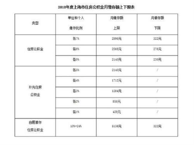 西安公积金缴存比例及基数