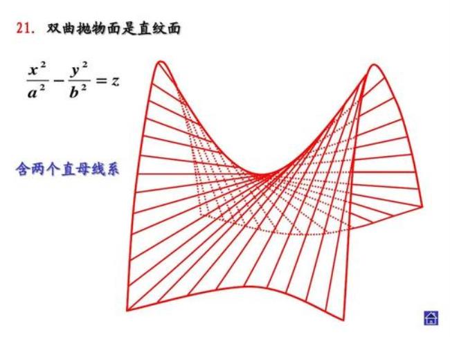 空间里y=x是什么