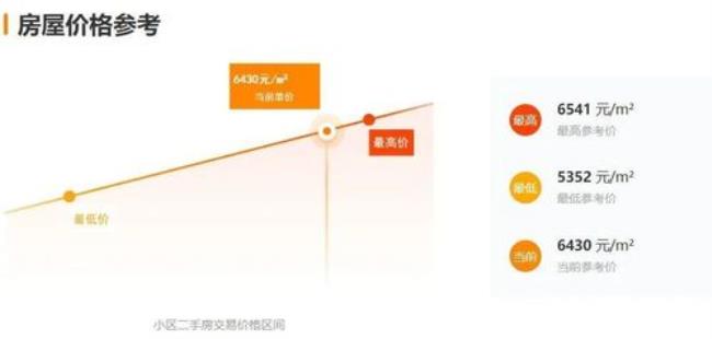 58上卖房根本卖不出去