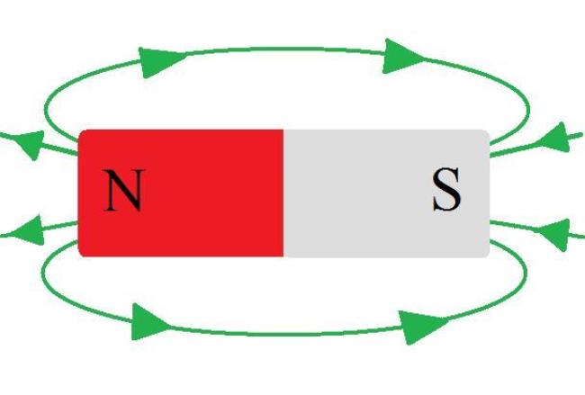 磁铁同极相吸还是相斥