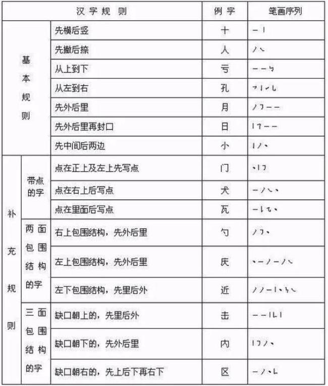 y笔顺的正确写法