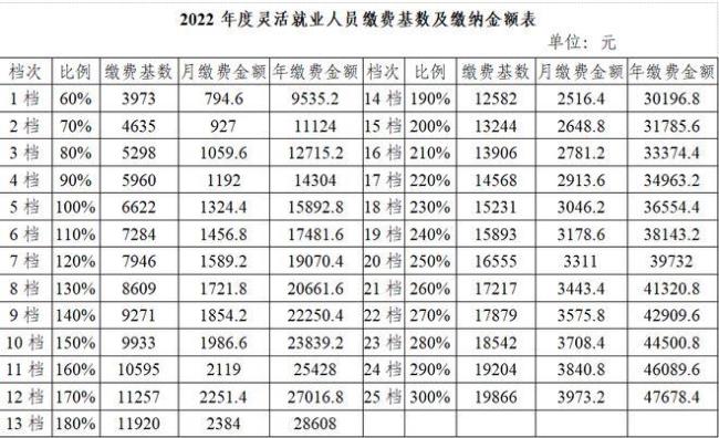 2022年青岛自由职业女性退休年龄