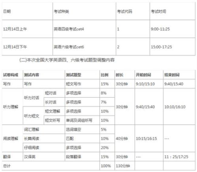 四级英语考试时间及流程