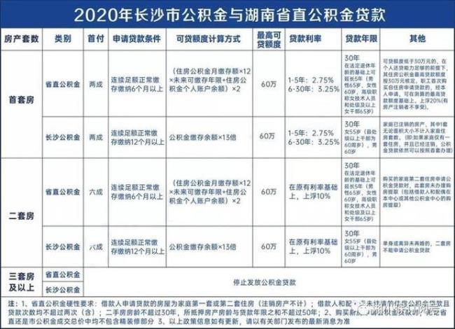 内蒙公积金和呼市公积金区别