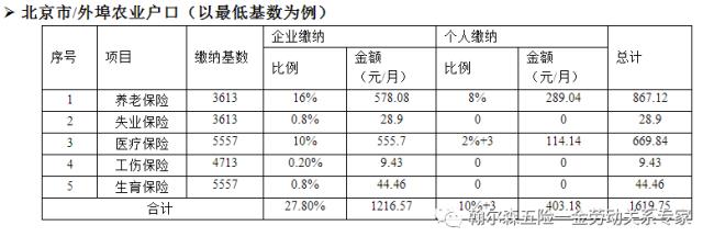 公积金月缴790什么水平