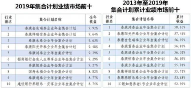 企业年金是如何盈利的