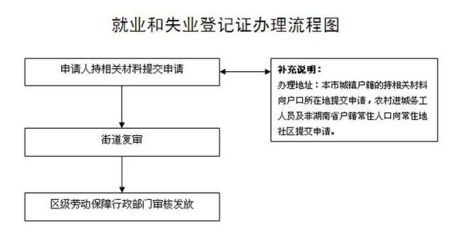 失业证审核不通过是什么原因