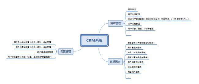 CRM系统是什么CRM系统如何设计