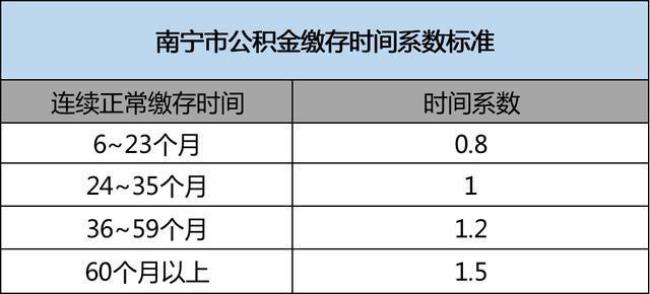 武汉公积金缴存时间怎么查