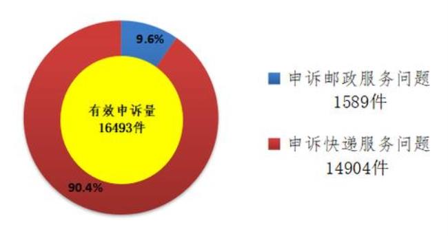 12305投诉有用吗