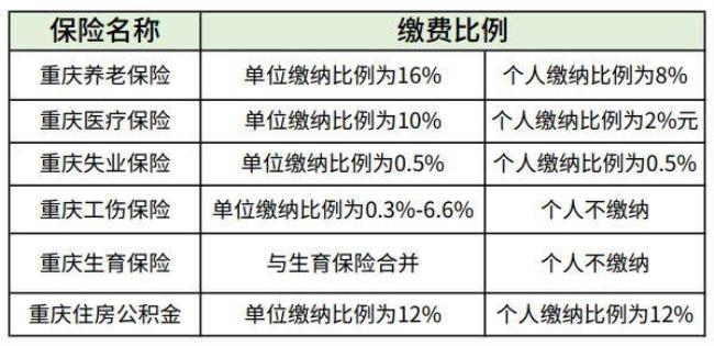 买社保一年180元十五年后领多少