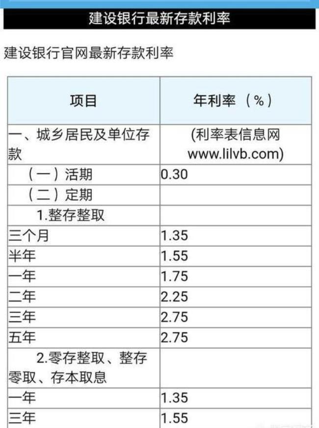 10万3年6厘利息年化是多少