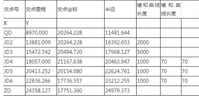 论文原始数据包括什么