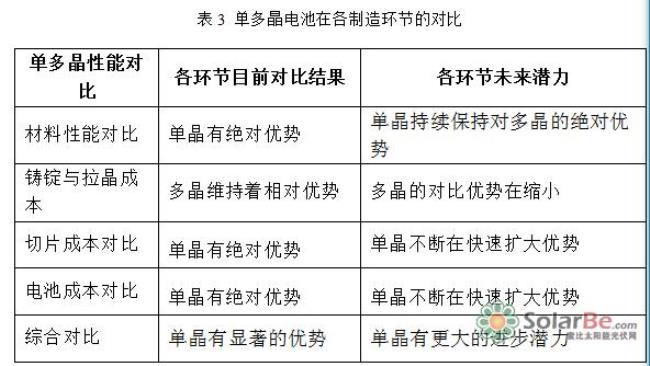 晶硅和多晶硅太阳能的区别