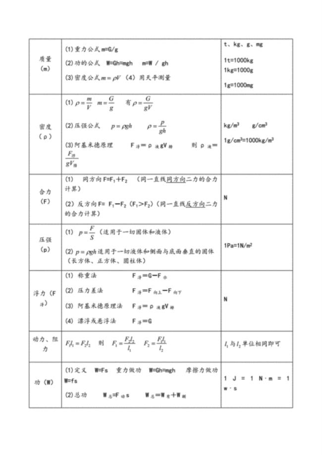 关于频率的初中物理公式