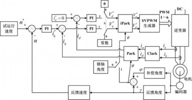 电机解码原理