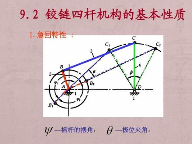 铰链四杆机构类型