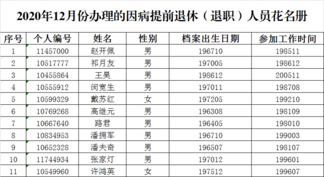 青岛市特殊工种退休规定