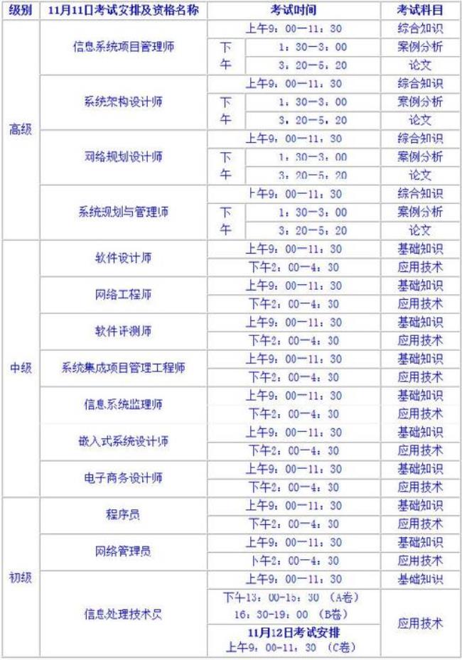 全国计算机软考有哪些专业类别