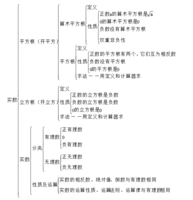 初一数学主要学哪些内容