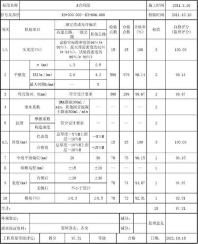 沥青路面摩擦系数公式