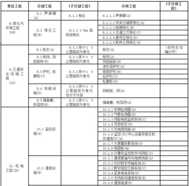 公路工程分部工程的权值是多少