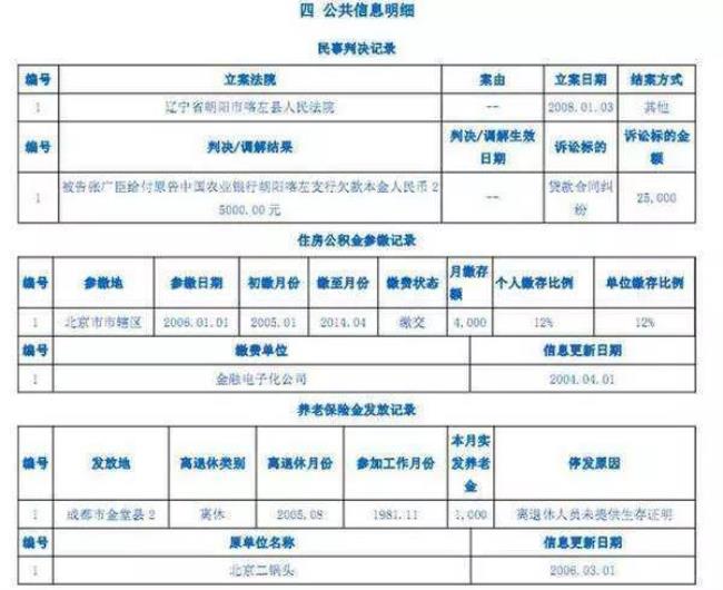 公积金账户授信是什么意思