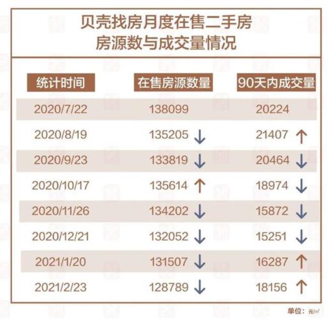 二手房最佳成交时间