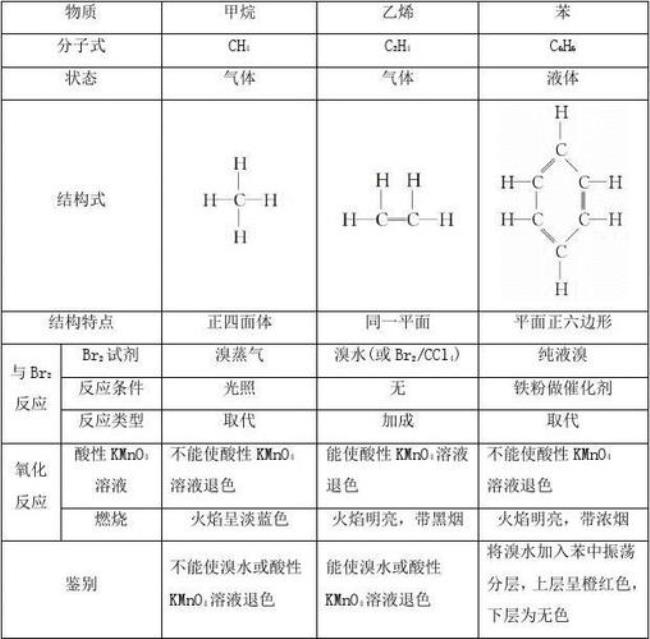 化合物有哪些