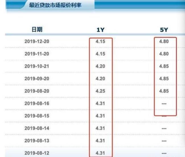 商贷利率5.9怎么算出来的