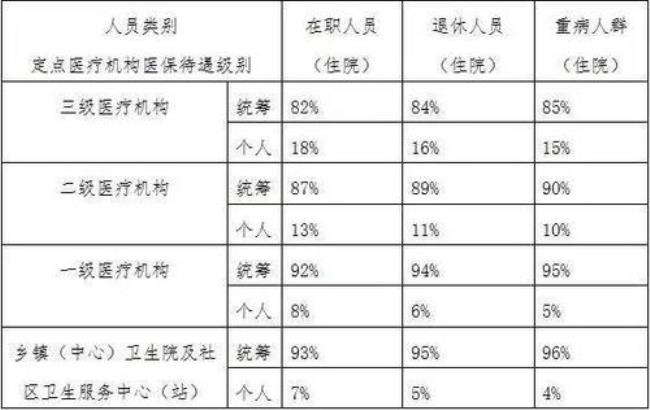 个人自费交社保医保划算吗