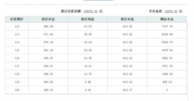 装修贷40万10年每月还多少