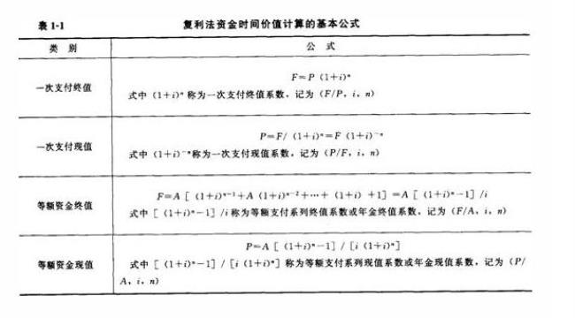 银行贷款复利计算公式是什么