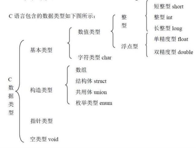 c语言中文属于什么数据类型