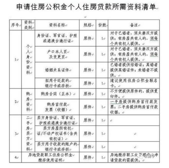 个人自愿缴纳公积金2万能贷50万吗