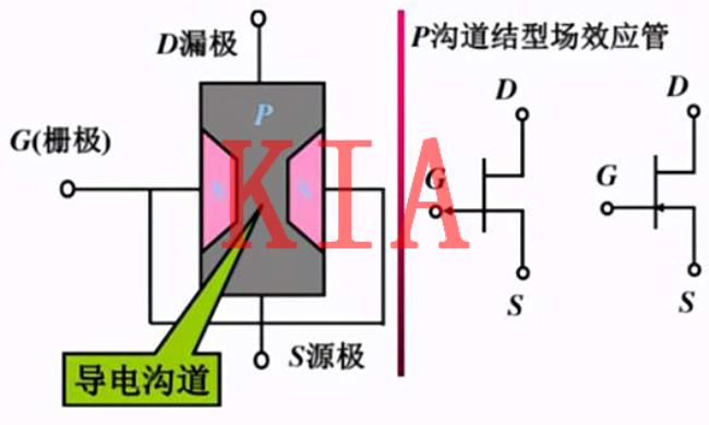 mos管是什么原理起什么作用