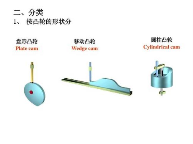 机器与机构的主要区别是什么