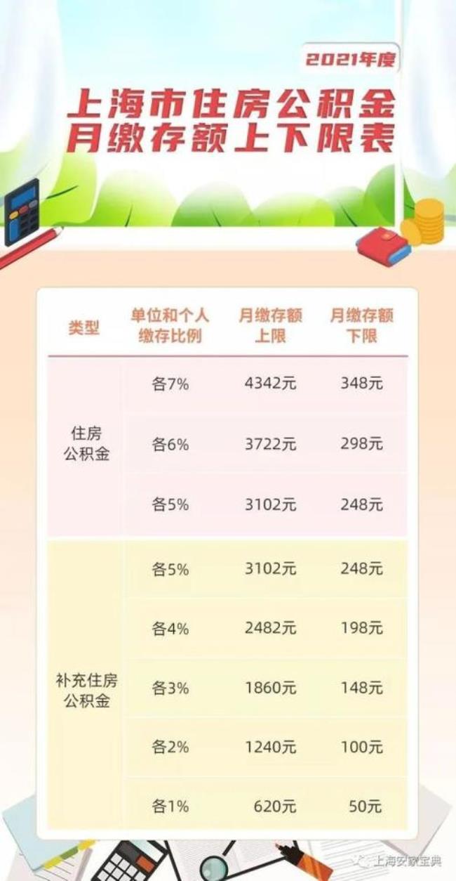 上海缴纳公积金62个月基数算多少