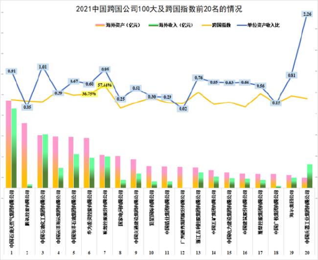 跨国企业二选一什么意思