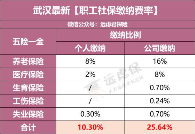 个人社保交36年退休拿多少钱