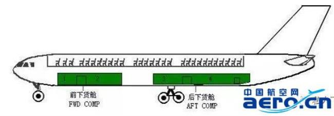 货机和客机的区别