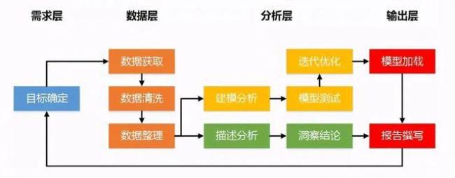 est数据分析的主要步骤