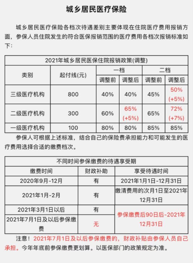 重庆居民医保2022年缴费入口