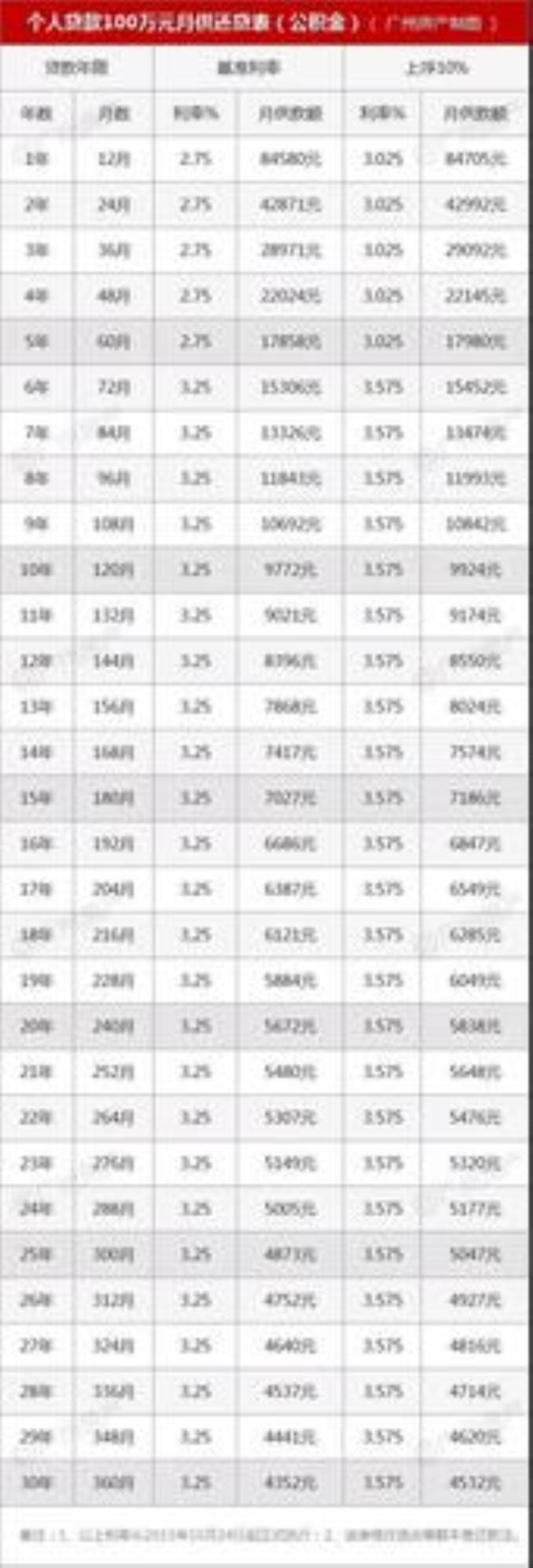 公积金贷38万25年月供多少