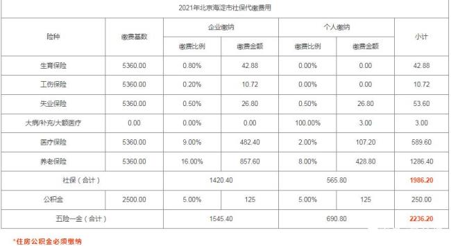 12月辞职1月离职社保谁交