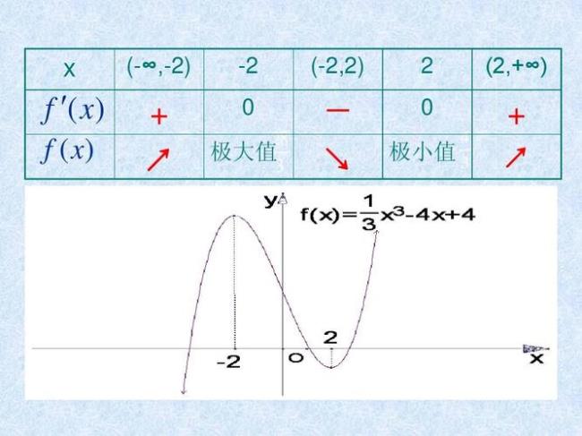 函数周期是什么意思举例