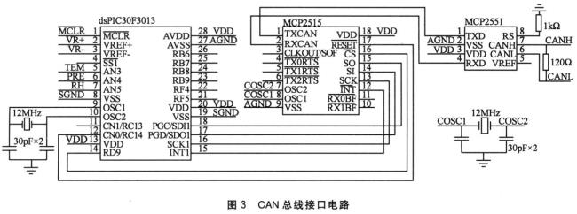 can总线共模电压范围