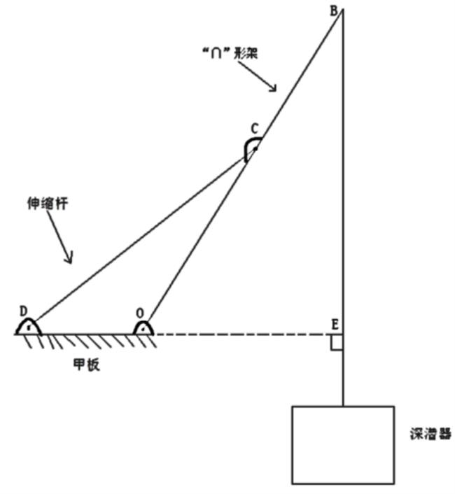 斜面是杠杆吗